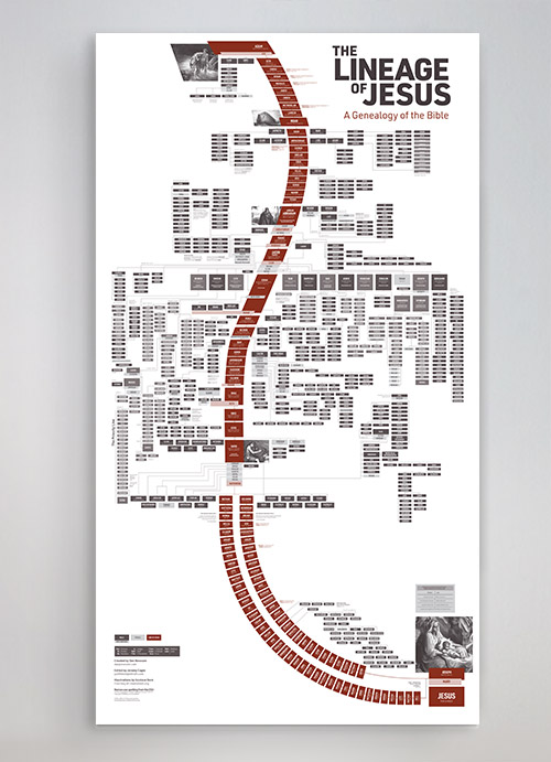 The Lineage of Jesus